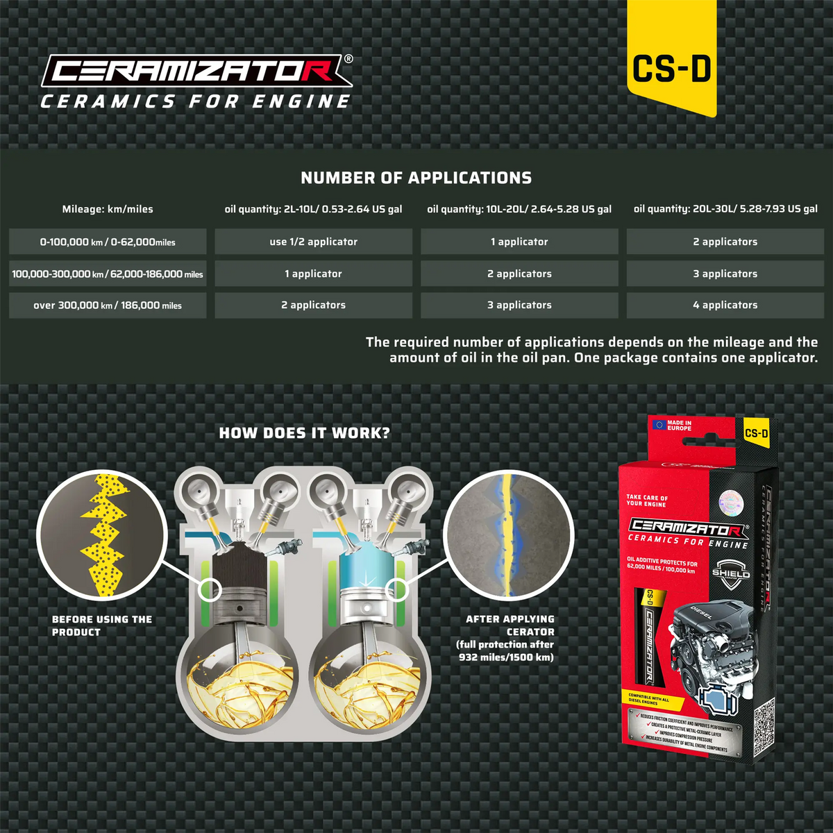 Ceramizator CS-D Diesel Engine Oil Additive Ceramic Regenerator Treatment 10g